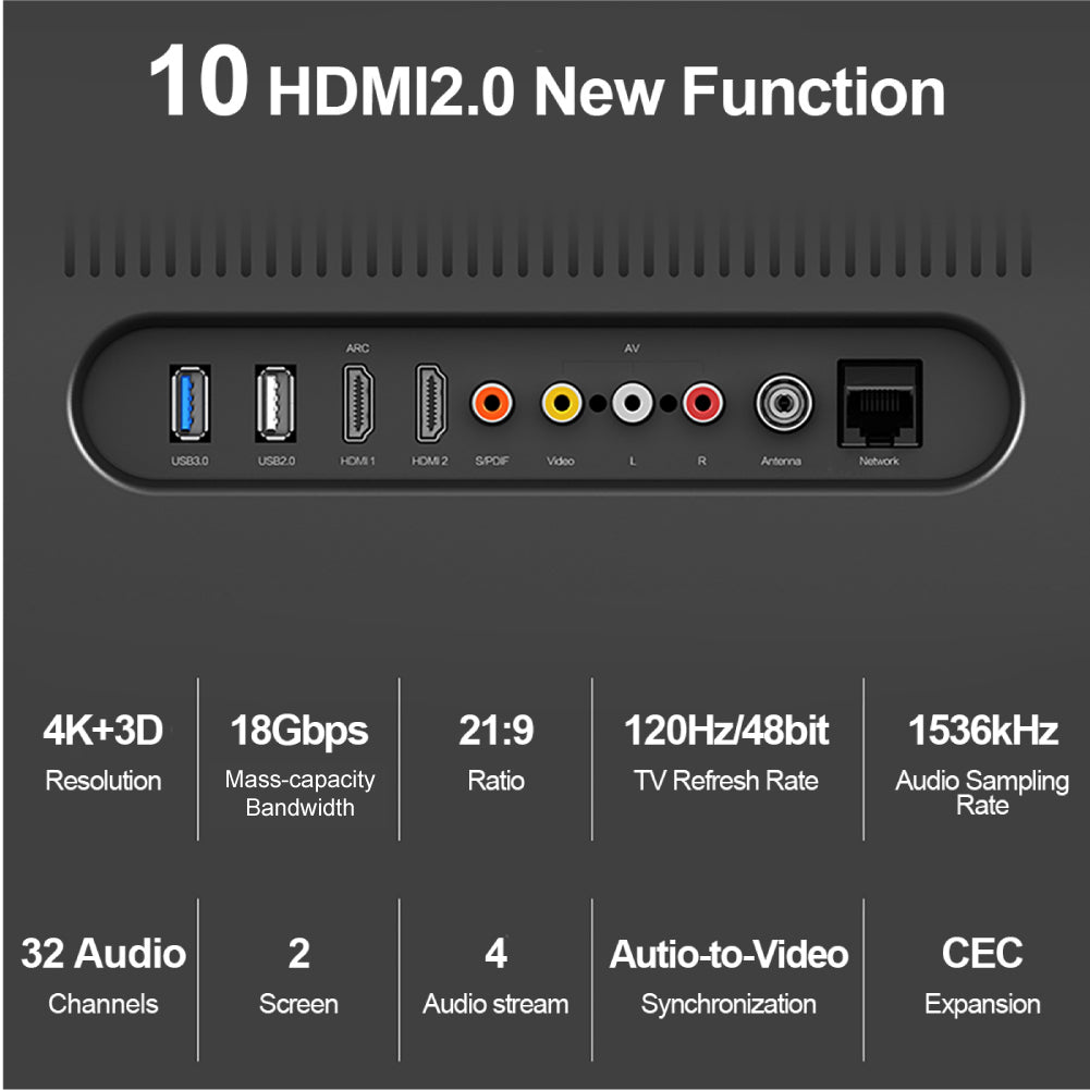 4K 60Hz HDMI 影音線 (編織外披線身)