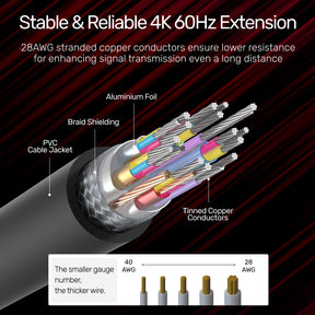 4K 60Hz High Speed HDMI Extension Cable