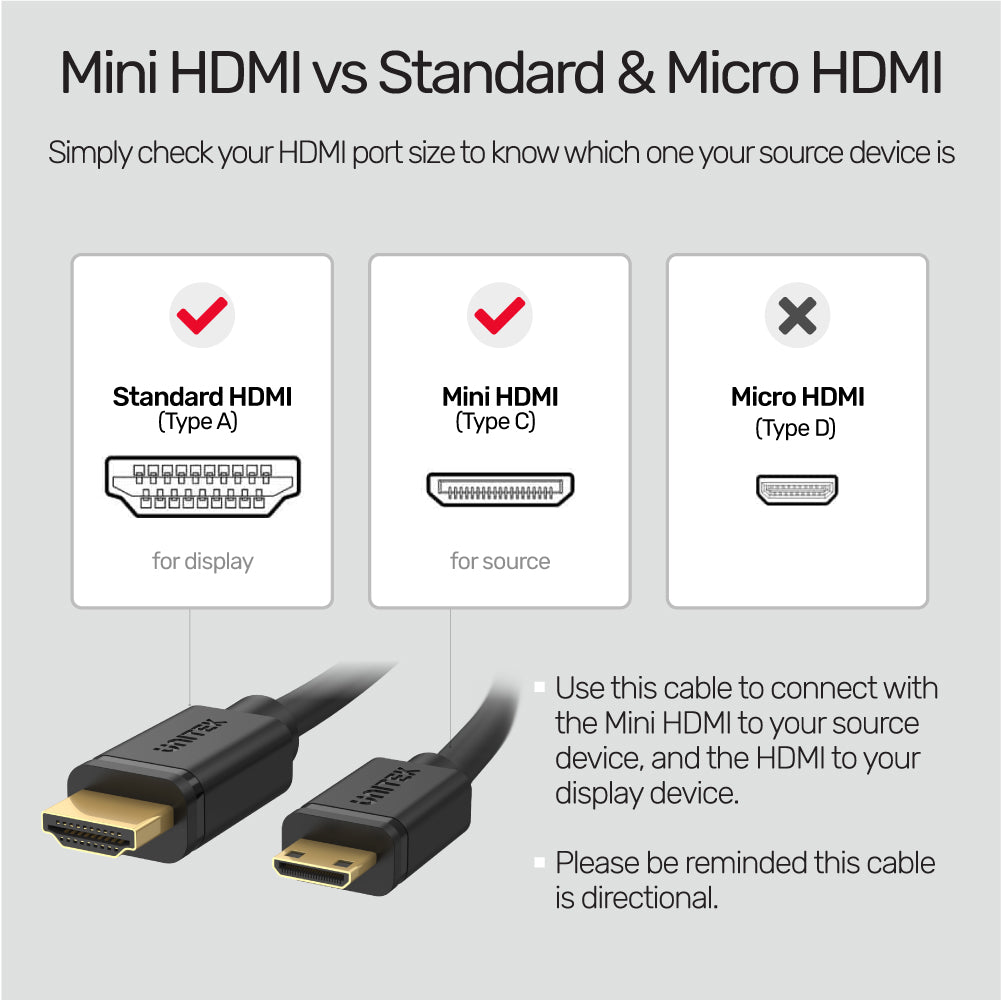 4K 60Hz Mini HDMI 轉 HDMI 影音線