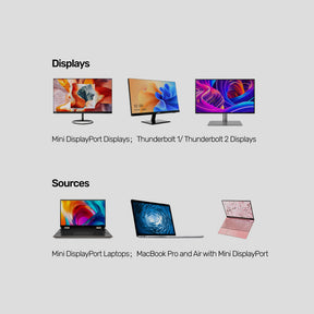 4K 60Hz Mini DisplayPort Cable (1440p@144Hz, 1080p@240Hz)