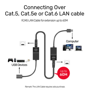 USB Extender Over Cat 5/ Cat 5e